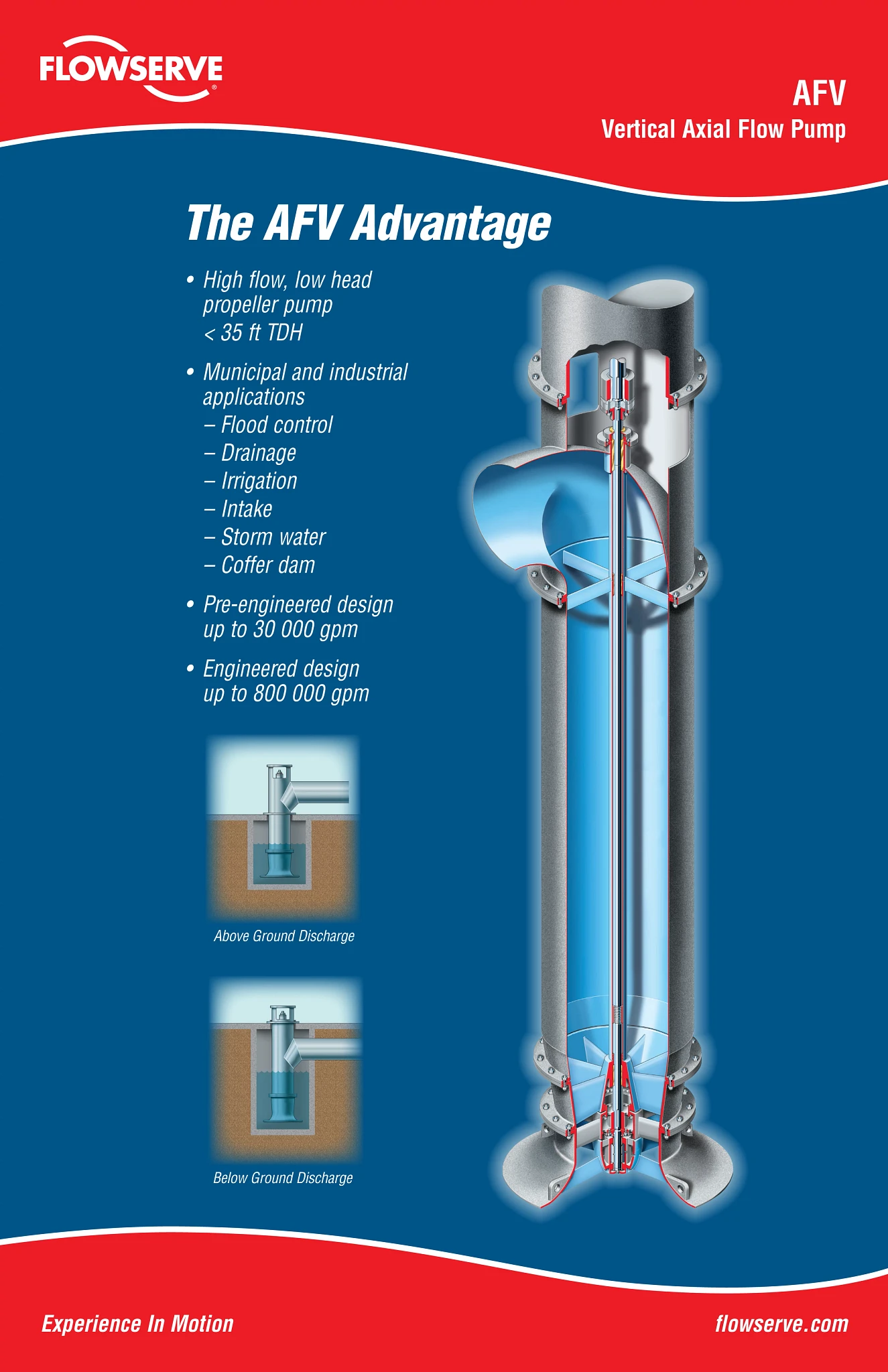 AFV立式轴流泵海报