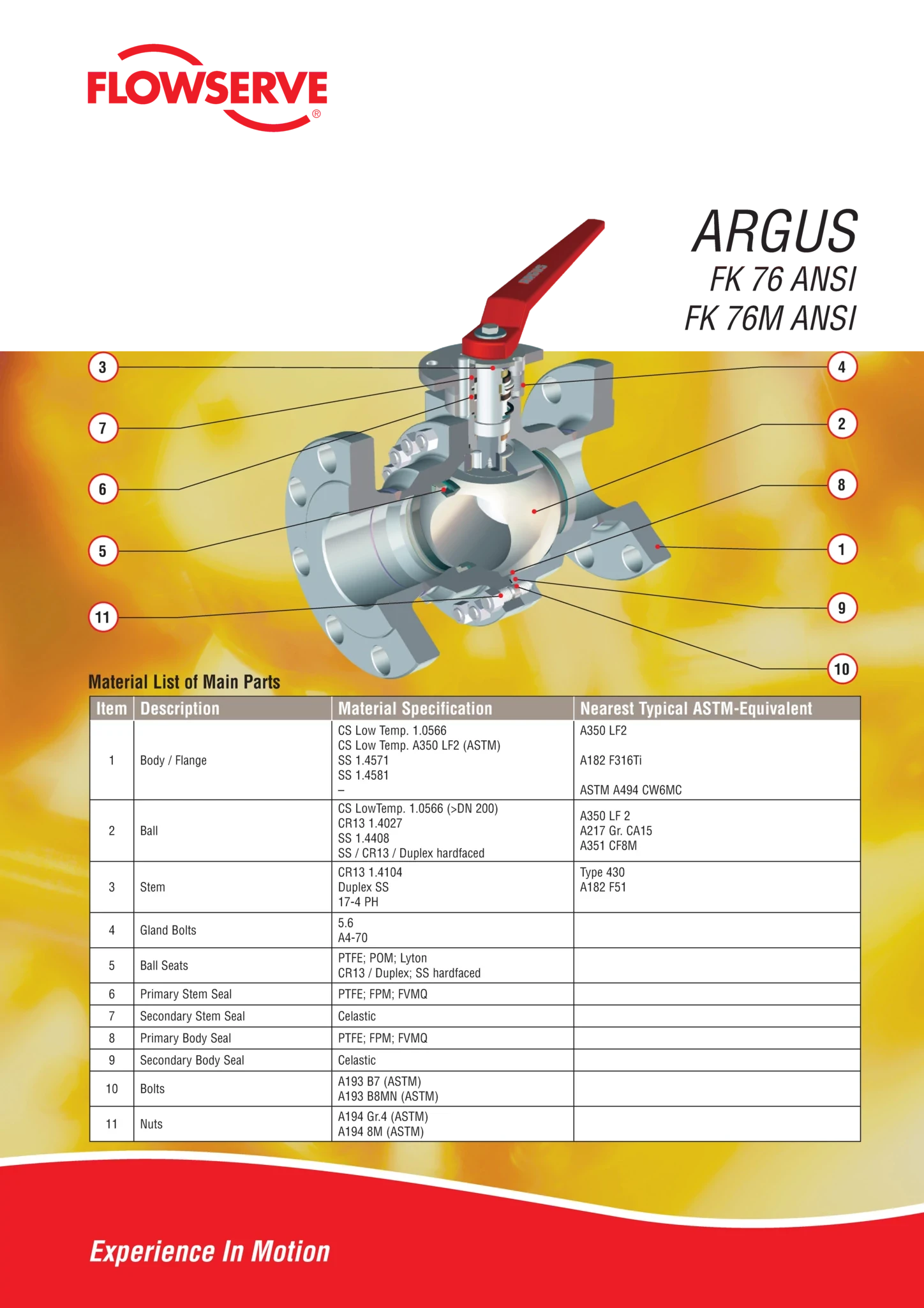 Argus FK76M球阀 - 宣传单
