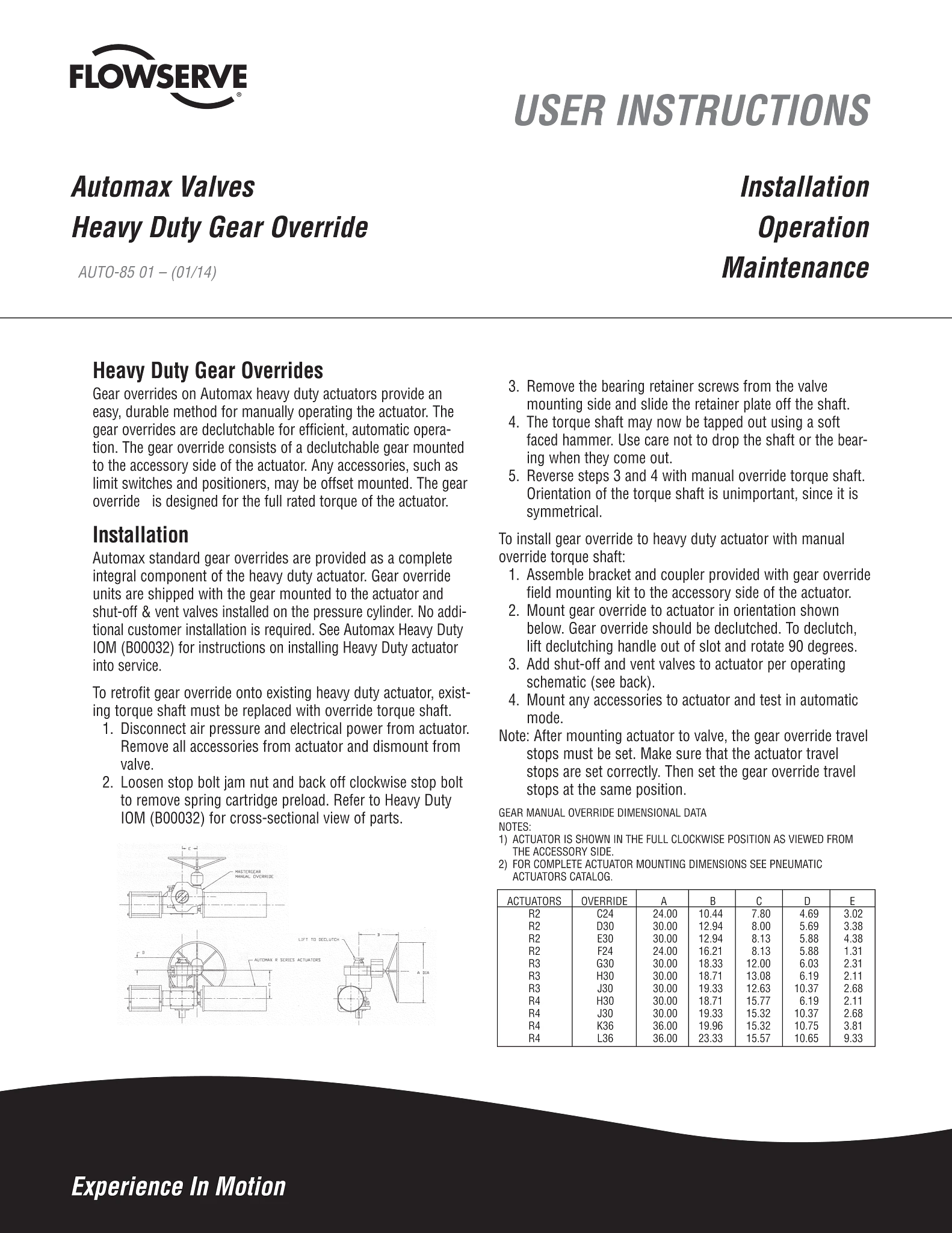 Automax重型齿轮超控使用说明 (IOM)