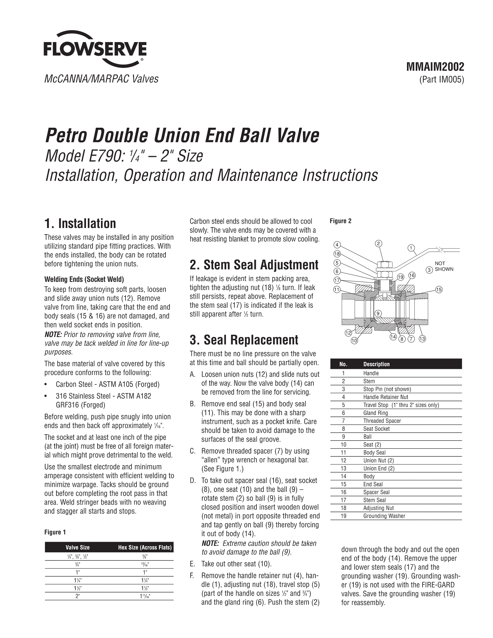 MARPAC Petro E790球阀使用说明（IOM）