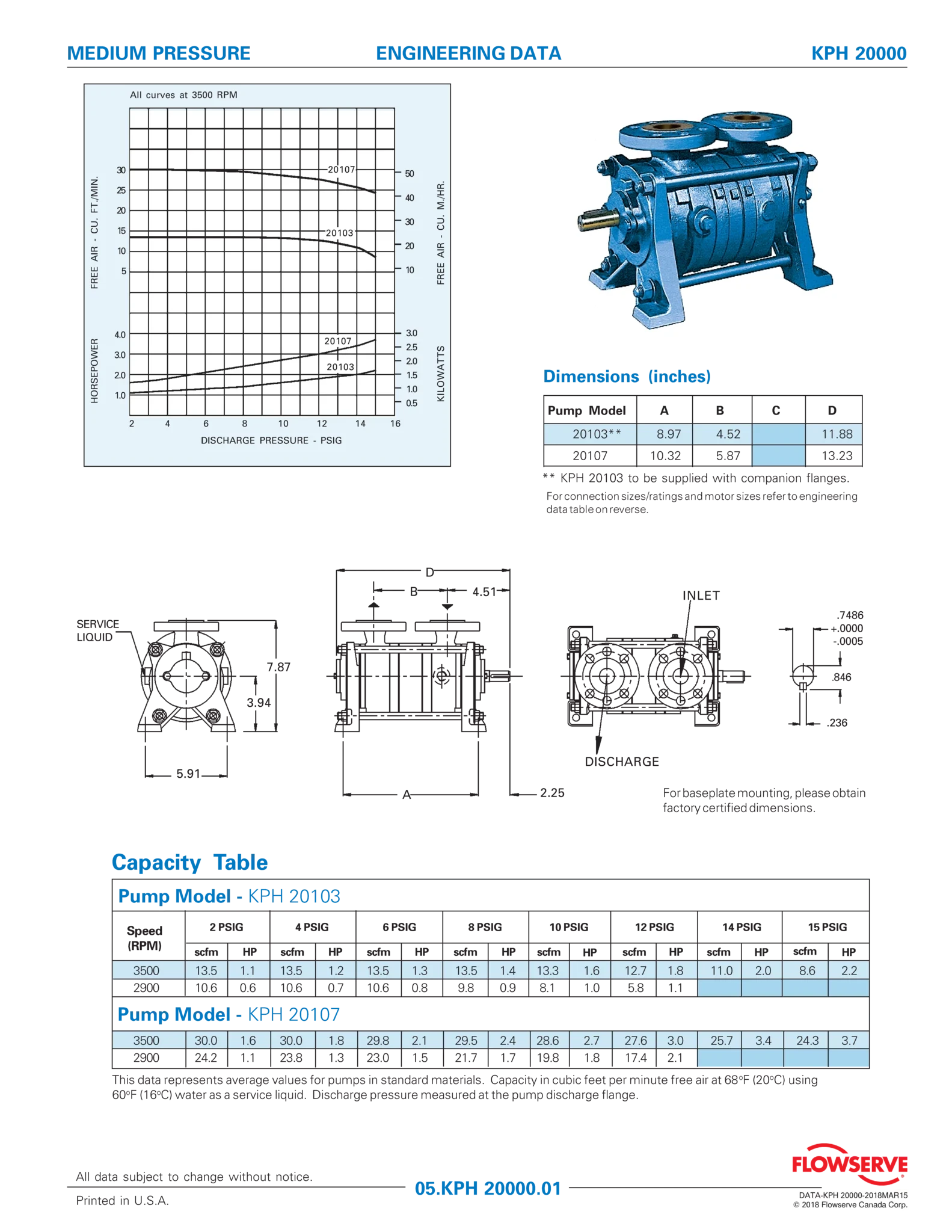 SIHI KPH 20000 (NA Design) - 数据表